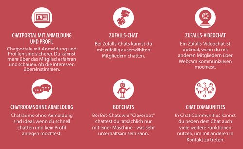 Chatportal Typen