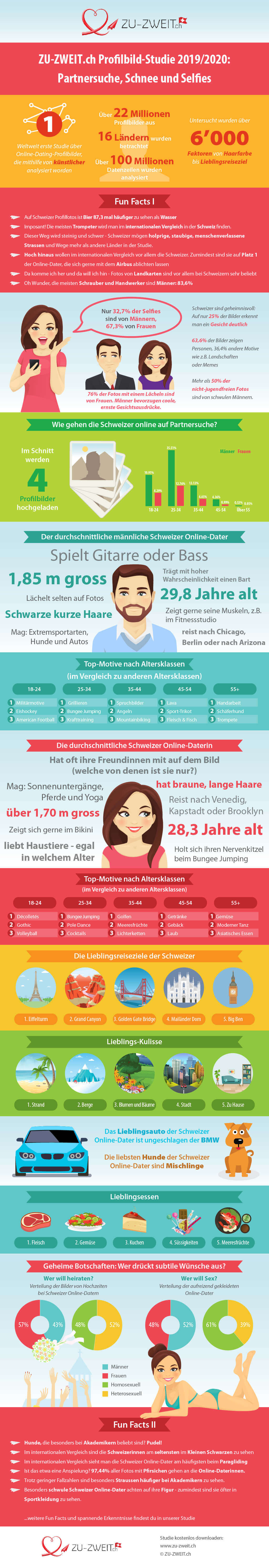 Dating markt schweiz