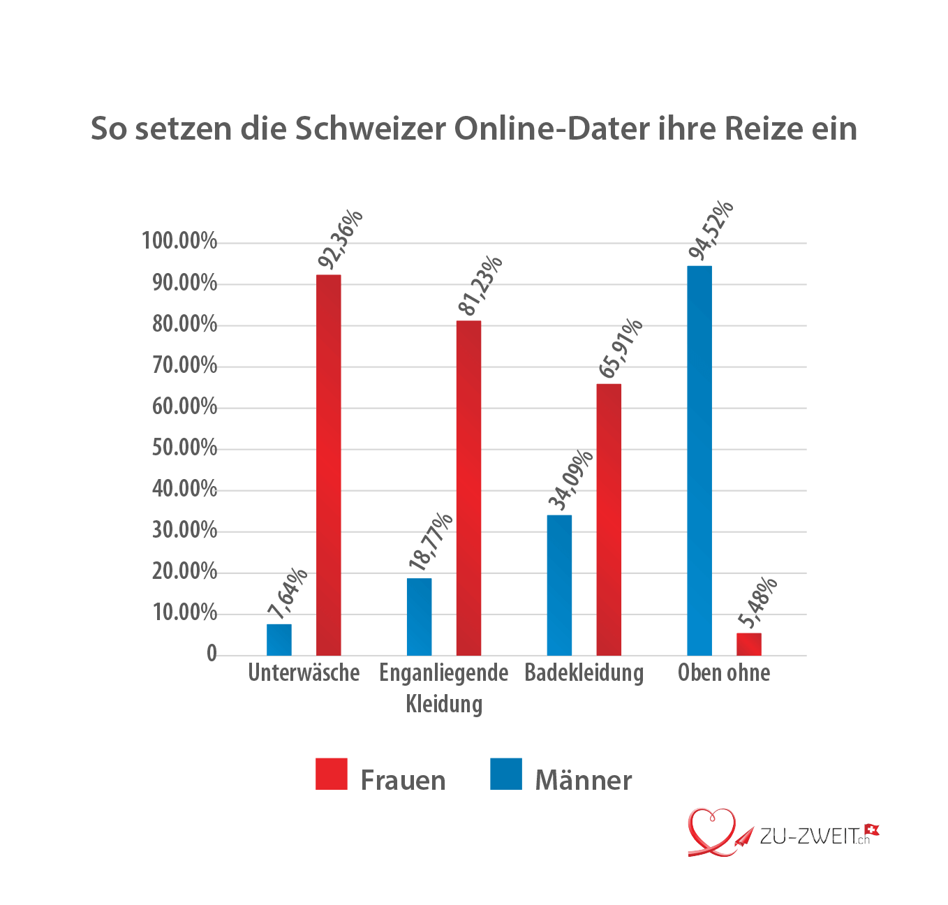 Gay-Dating | Die besten Schweizer Portale im Test 2019