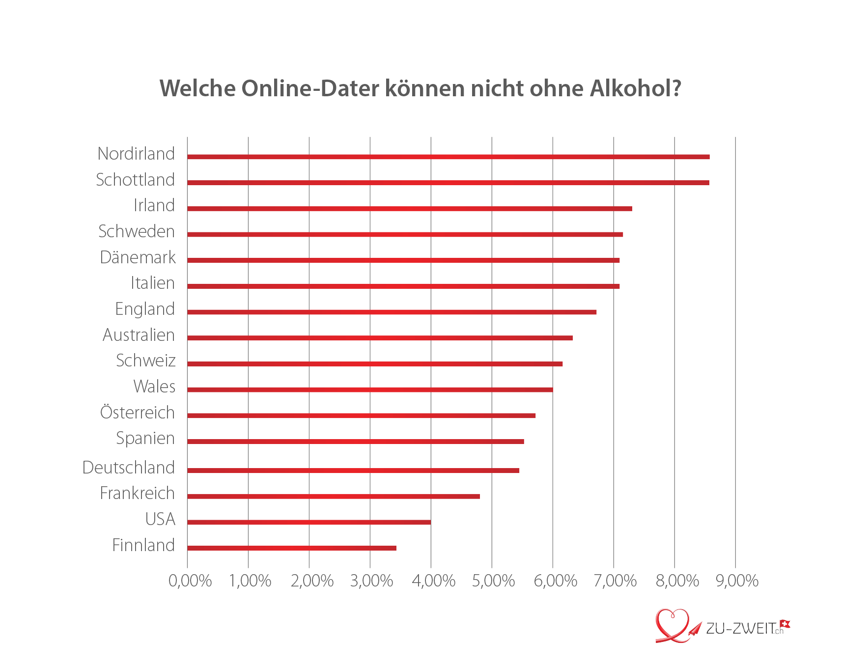 Erfolg der online-dating-statistiken