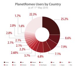 User country