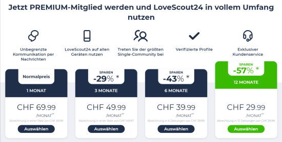 LoveScout24 Costs CH