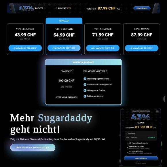 mysugardaddy ch cost